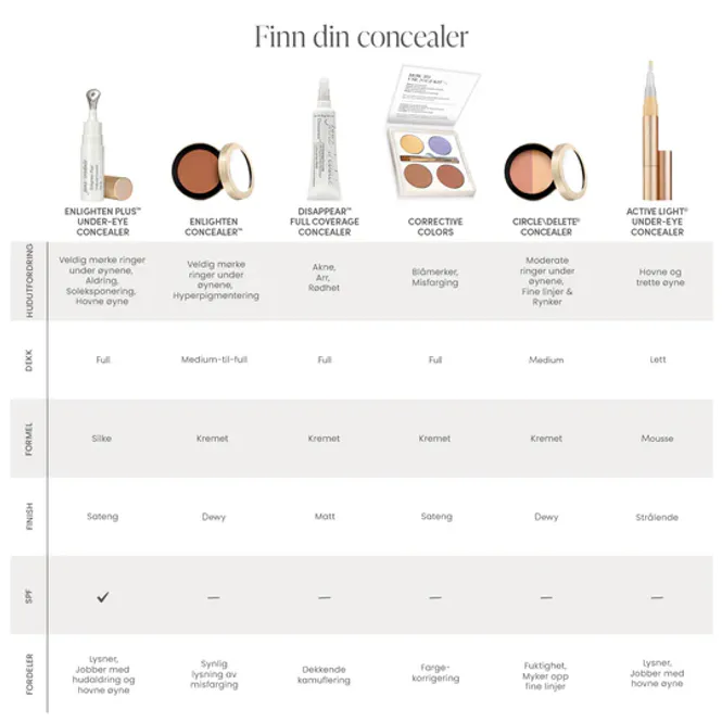 Hovedbilde CircleDelete® Concealer