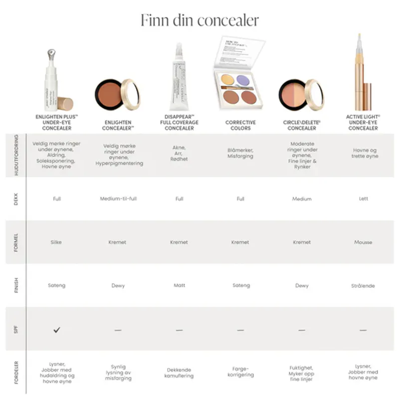 CircleDelete® Concealer