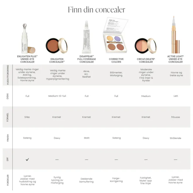Hovedbilde Enlighten Concealer No.1