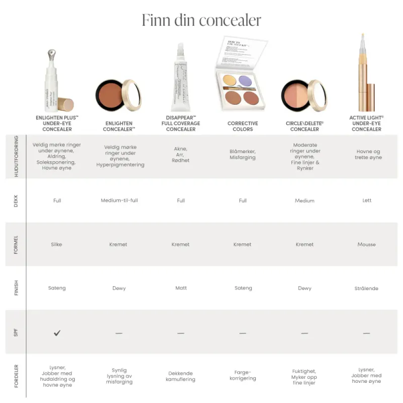 Enlighten Concealer No.1
